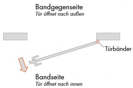 Glastürschloss + Band-Set SMART schwarz