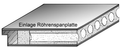 Tür "OS" CPL extraweiß mit Designkante