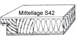 Wohnungseingangstür S42 Klimaklasse II mit Eckkante