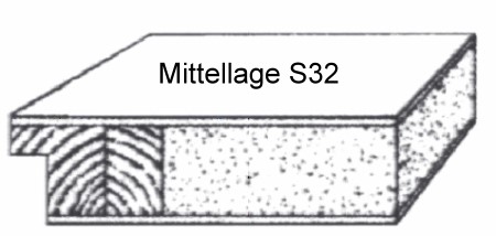 Wohnungseingangstür S32 Klimaklasse II mit Eckkante